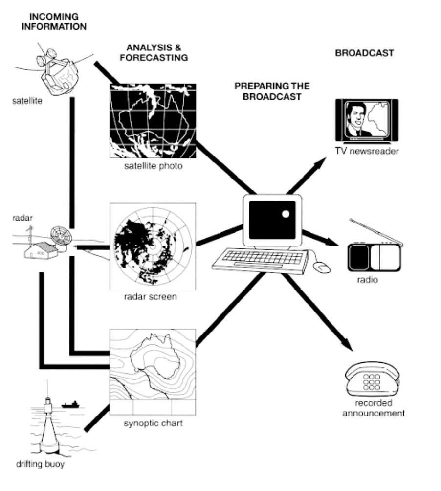 task image