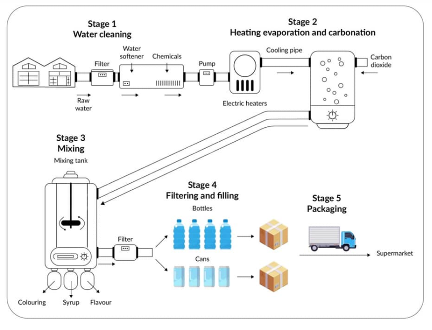task image
